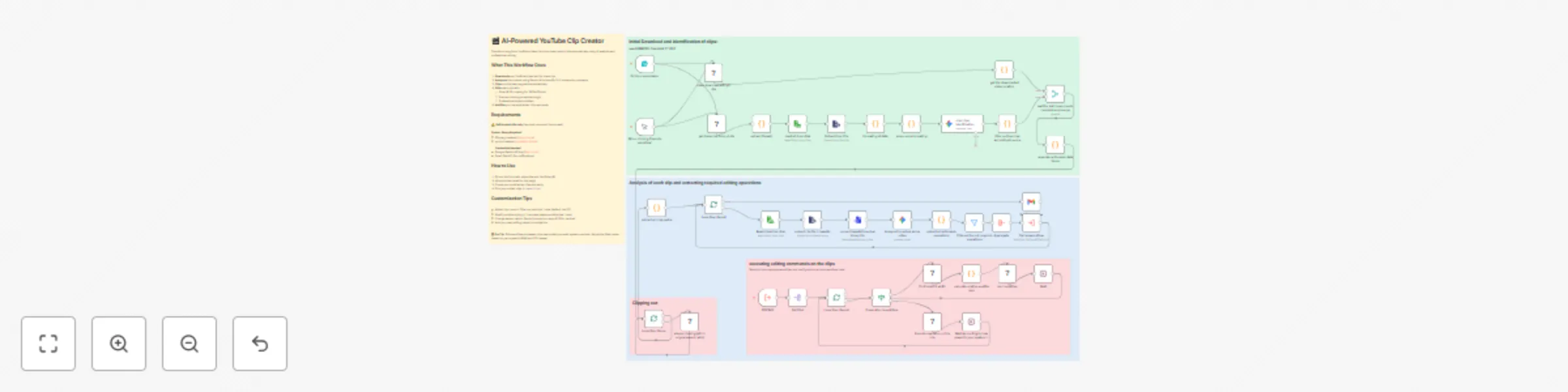 Workflow preview: Extract viral-worthy clips from YouTube videos with Gemini AI & FFmpeg editing