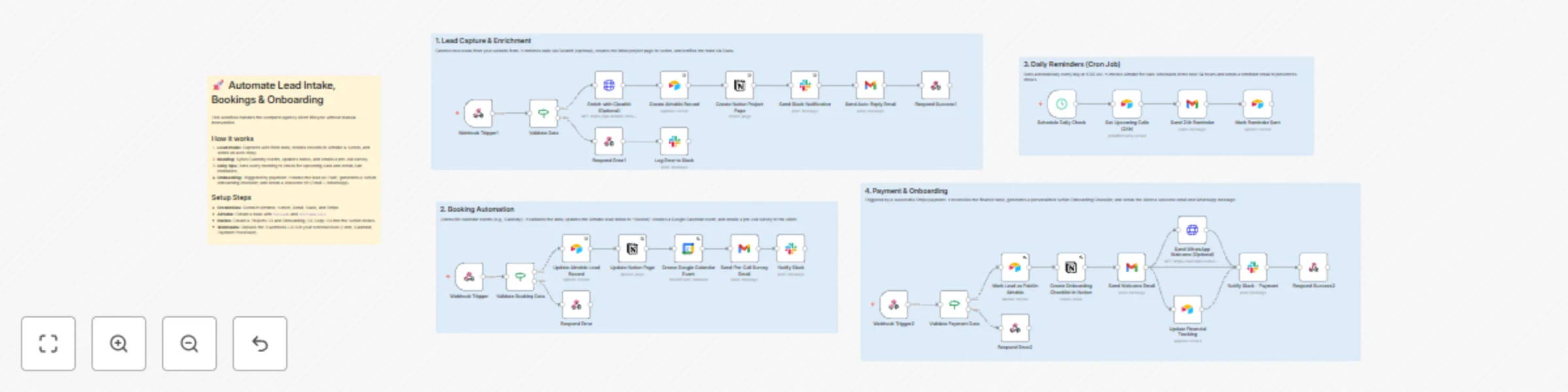 Workflow preview: Automate client lifecycle: lead intake to onboarding with Airtable, Notion & Google Calendar
