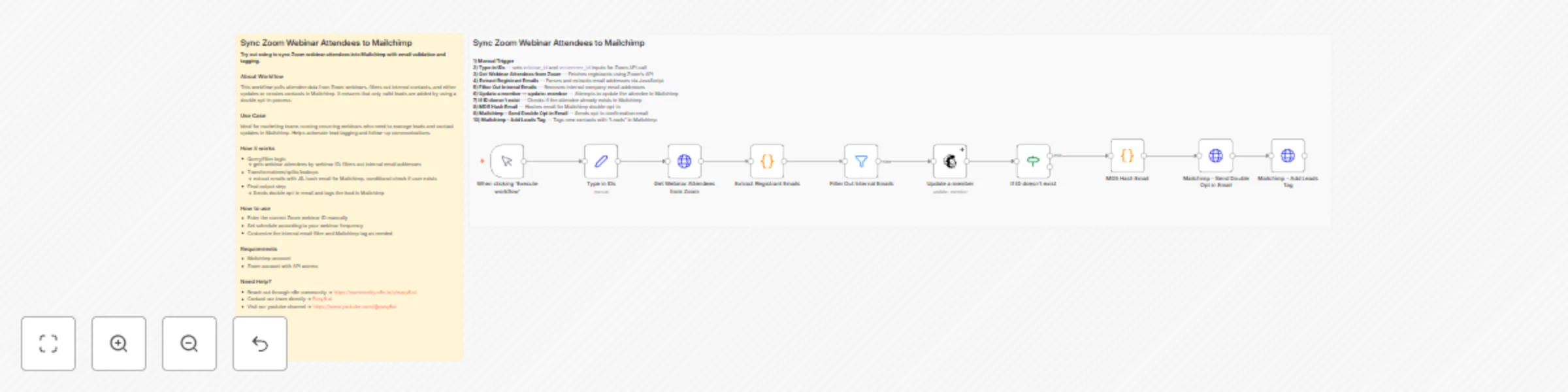 Workflow preview: Sync Zoom webinar attendees to Mailchimp with double opt-in and email filtering