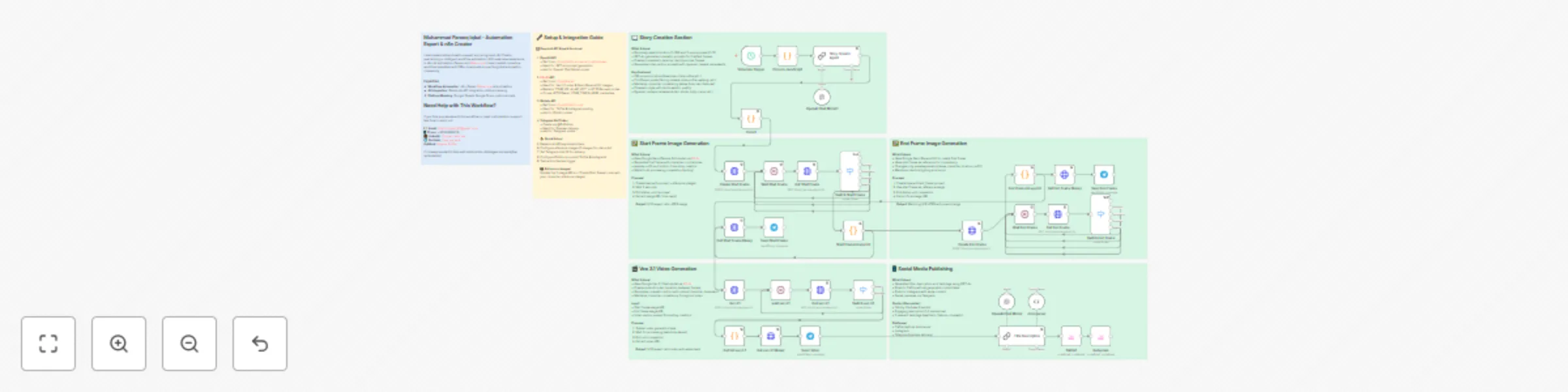 Workflow preview: Creating consistent character videos with Veo 3.1, GPT-4o, and Google NanoBanana