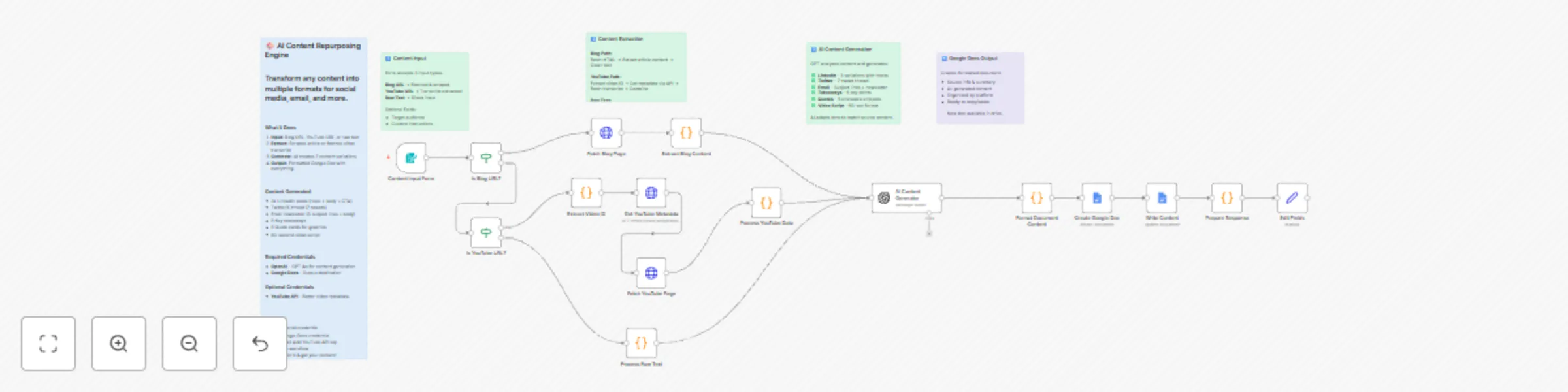 Workflow preview: Repurpose blog & YouTube content to social media with GPT-5.1 and Google Docs