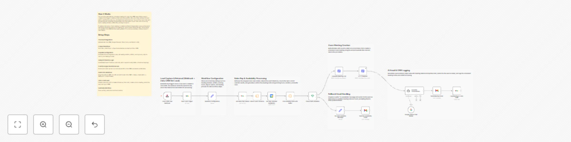 Workflow preview: Automate lead meeting scheduling with Zoho CRM, Google Calendar & Gemini AI