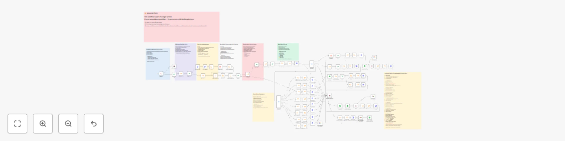 Workflow preview: Interactive recruitment customer service with WhatsApp, Google Sheets CRM & notifications