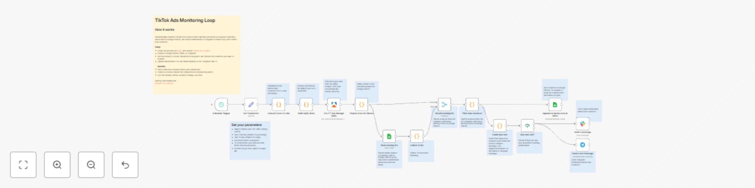 Workflow preview: Track TikTok Ads Library with Apify, Google Sheets & Slack/Telegram Notifications