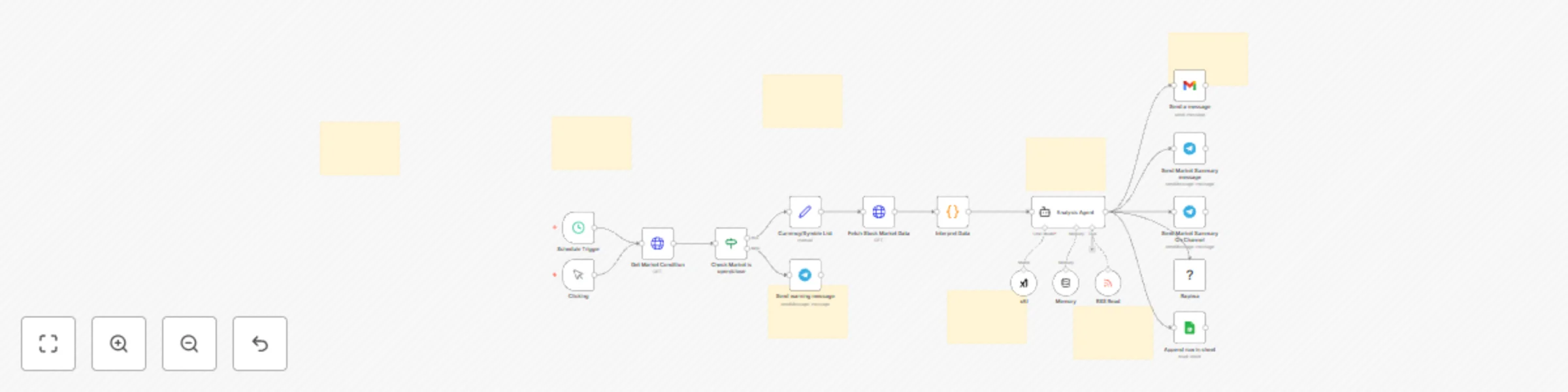 Workflow preview: Automated stock technical analysis with xAI Grok & multi-channel notifications