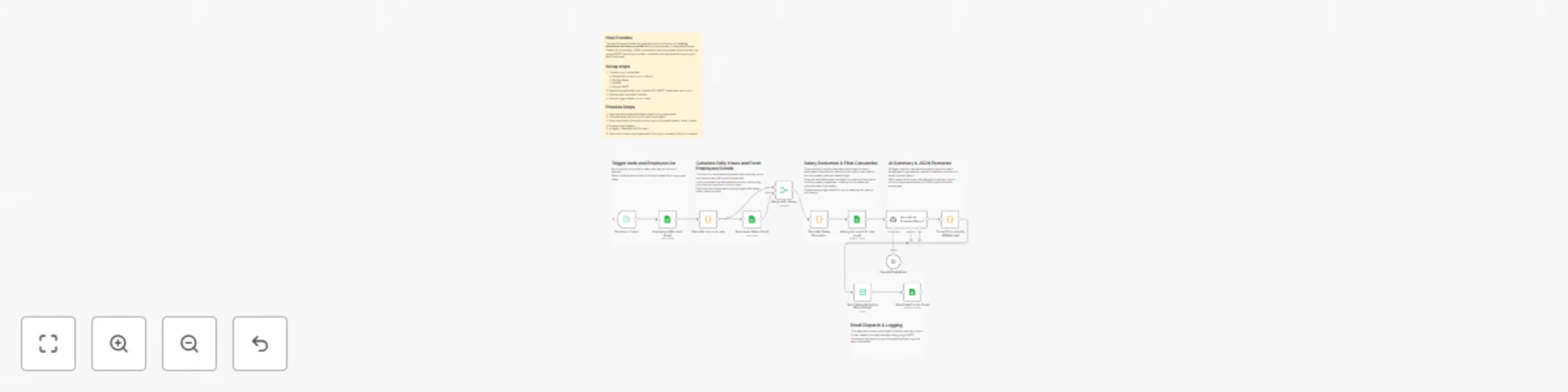 Workflow preview: Automated employee attendance & salary deduction with Google Sheets and GPT-4