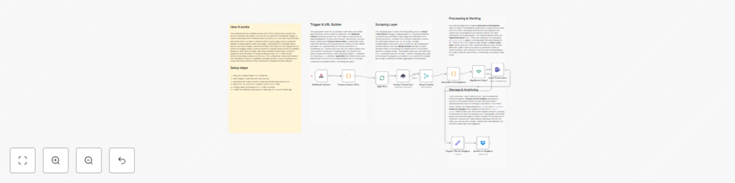 Workflow preview: Real-time public transport delay tracking with ScrapeGraphAI, Teams & Dropbox