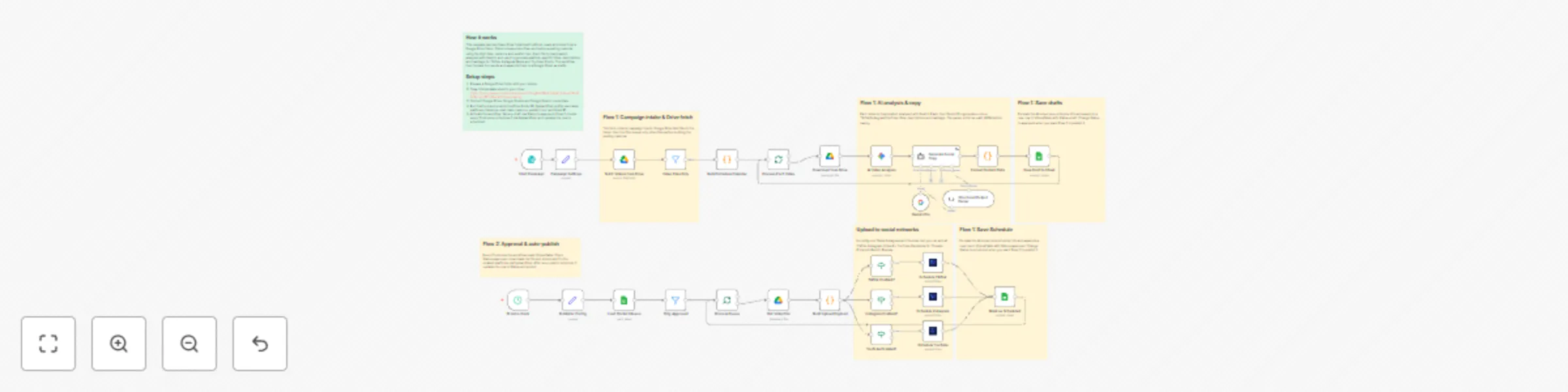Workflow preview: Bulk auto-publish videos to social networks with AI copy and client approval