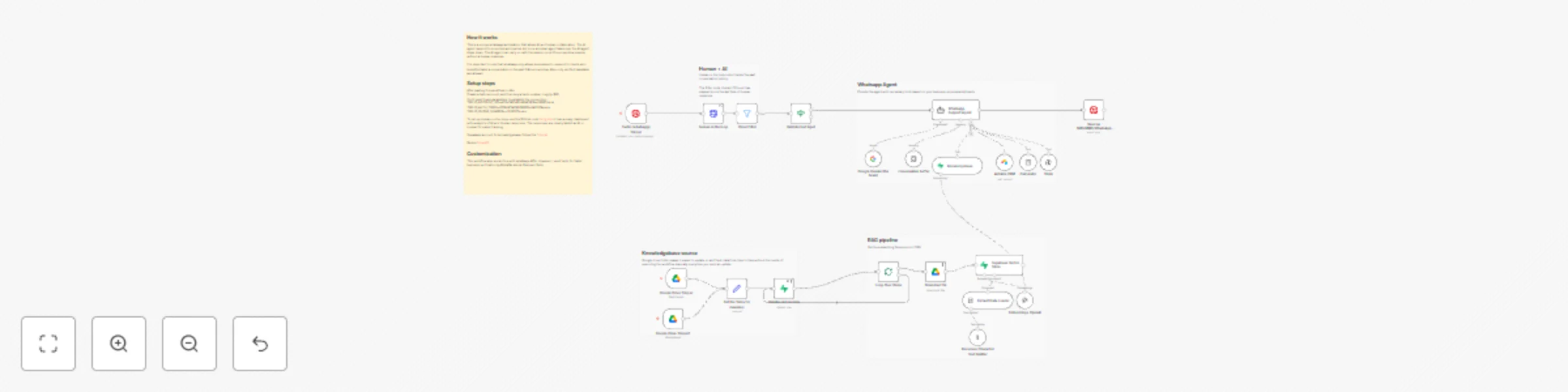 Workflow preview: AI WhatsApp support with human handoff using Gemini, Twilio, and Supabase RAG