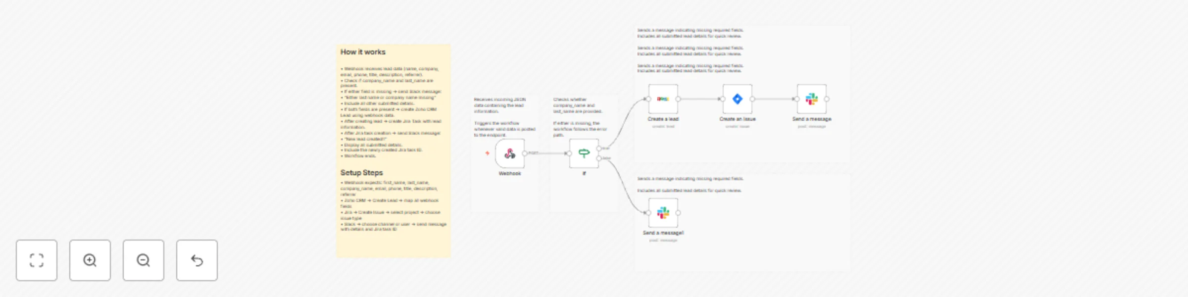 Workflow preview: Automate lead processing from landing pages with Zoho CRM, Jira & Slack