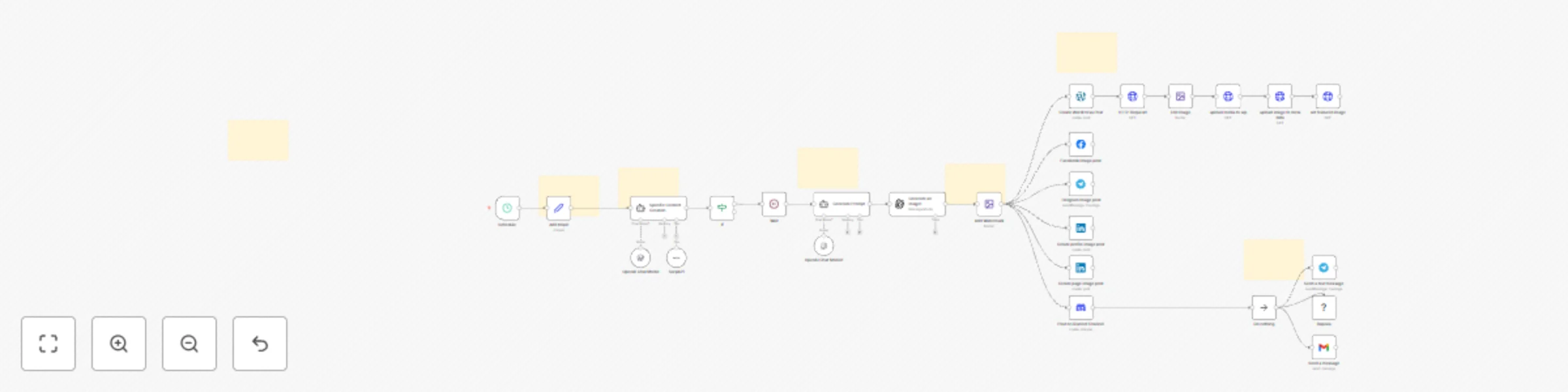 Workflow preview: News collection & multi-platform publishing with GPT, DALL-E, & social media API
