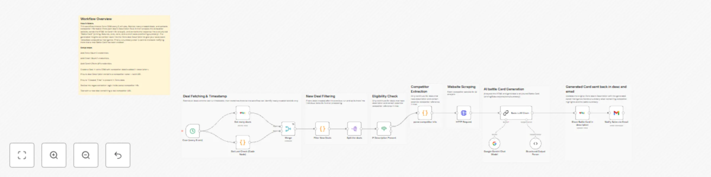 Workflow preview: Auto-generate competitive battle cards from websites with Zoho CRM and Gemini AI