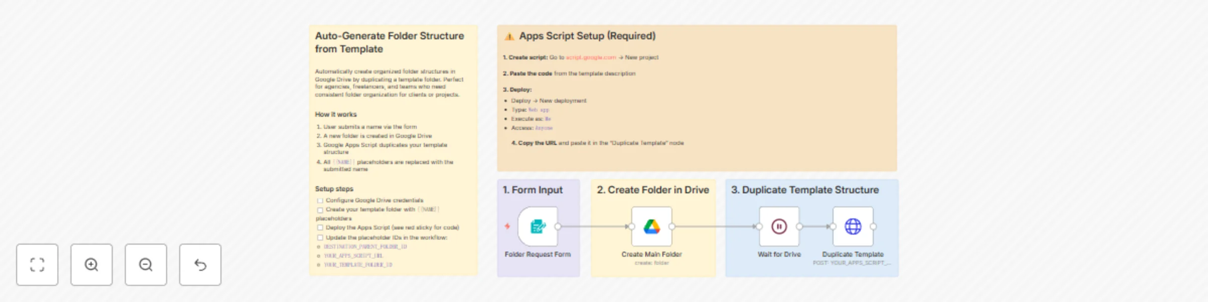 Workflow preview: Template-based Google Drive folder generation with Forms and Apps Script