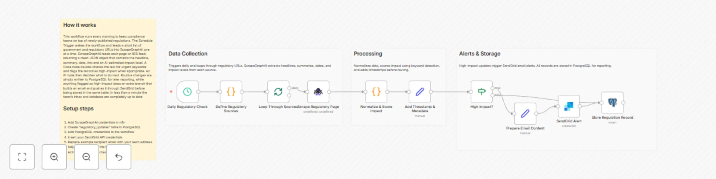 Workflow preview: Breaking news aggregator with SendGrid and PostgreSQL