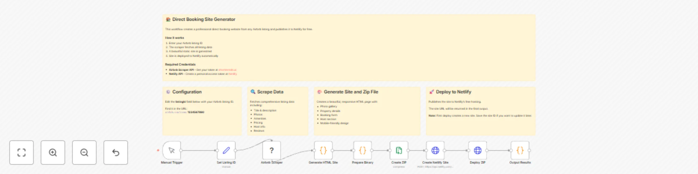 Workflow preview: Transform Airbnb listings into custom direct booking sites with Netlify