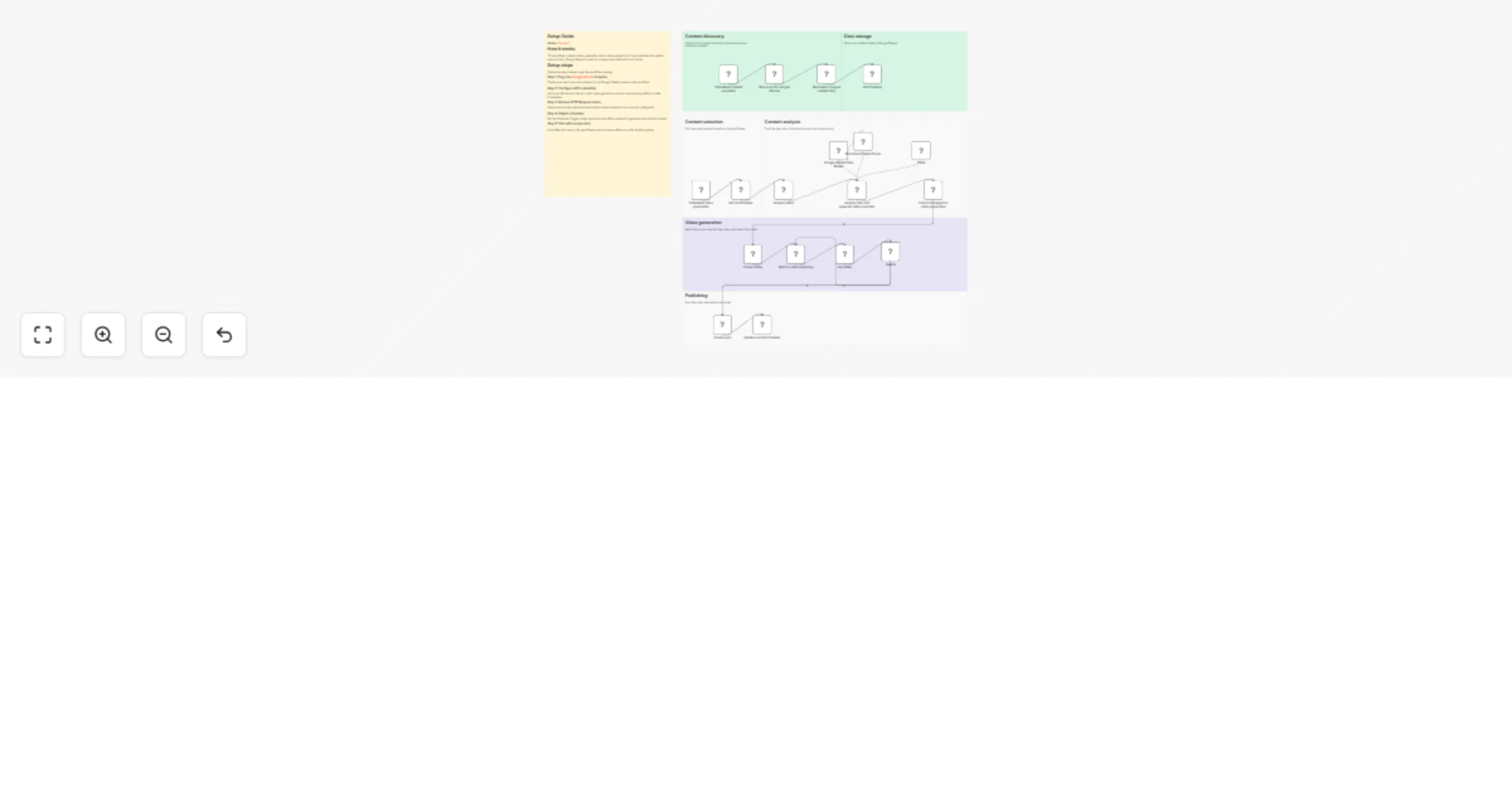 Workflow preview: Generate and publish AI short videos using Gemini, Sora-2, Apify, and Google Sheets