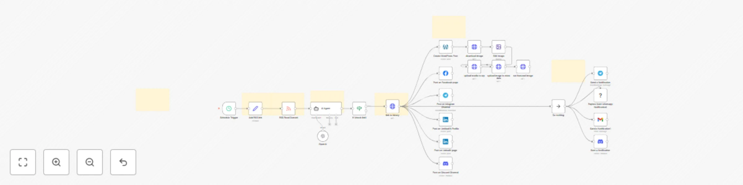 Workflow preview: Publish RSS articles to WordPress and social media platforms