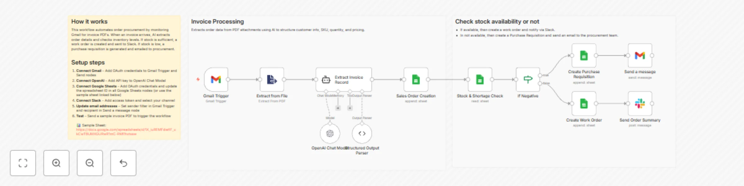 Workflow preview: Automate invoice processing & stock management with AI, Gmail, Sheets & Slack
