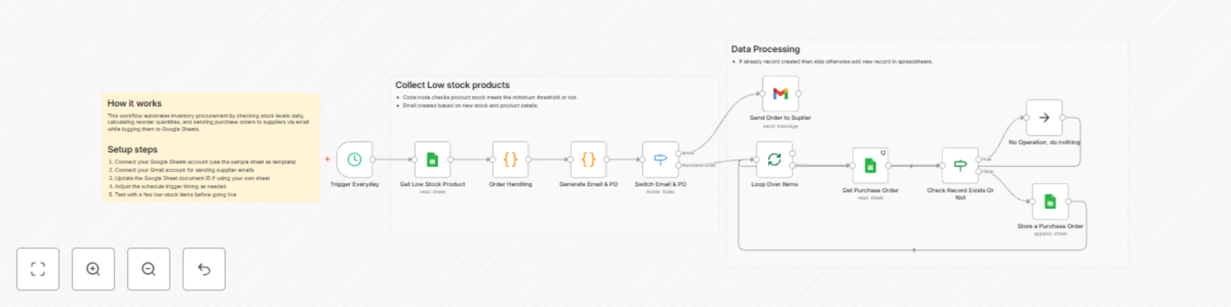 Workflow preview: Automate inventory management with Google Sheets & Gmail