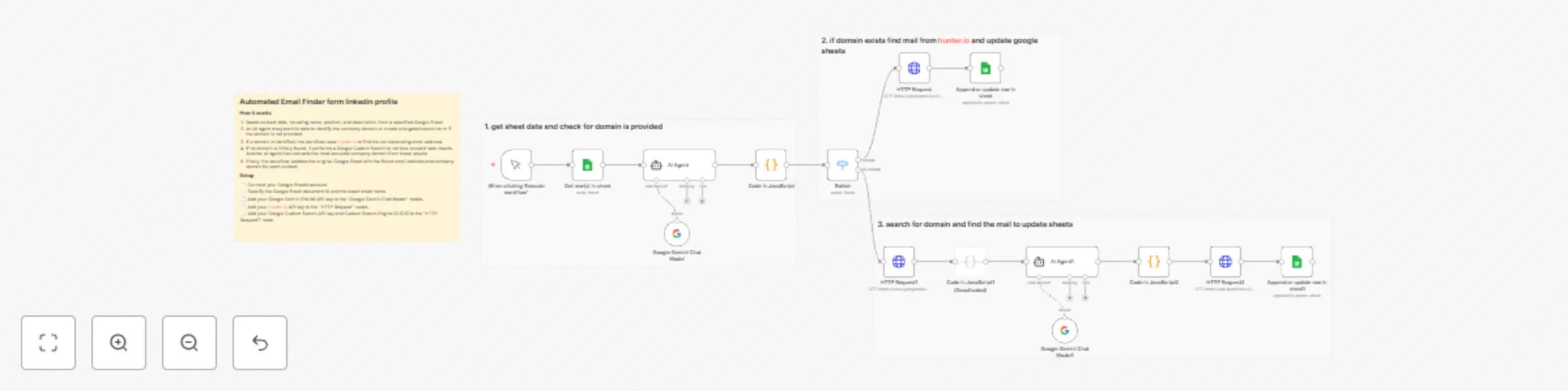 Workflow preview: LinkedIn email finder with AI domain detection using Google Sheets & Hunter.io
