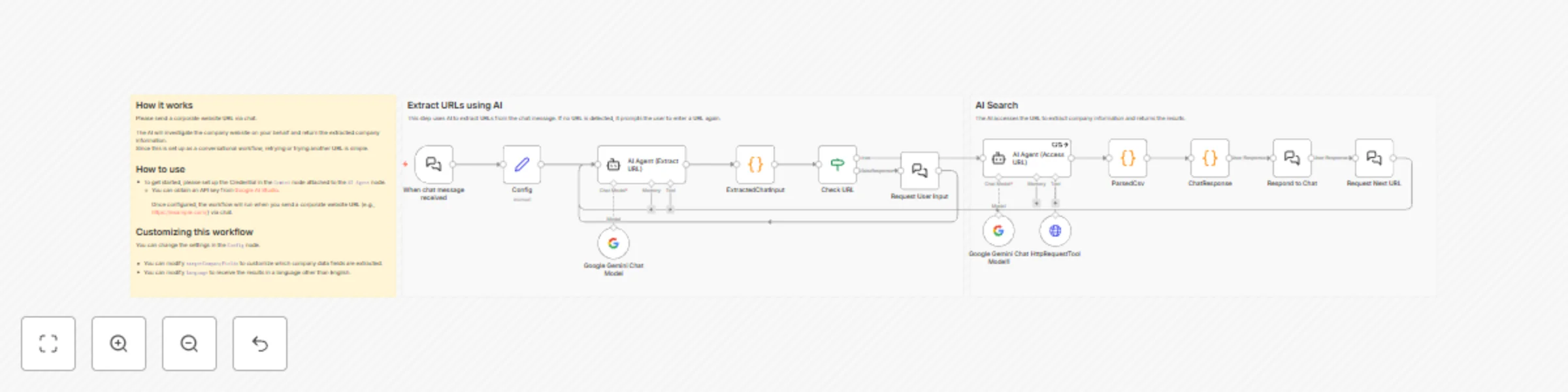 Workflow preview: Extract company data from websites with Gemini AI through chat conversation