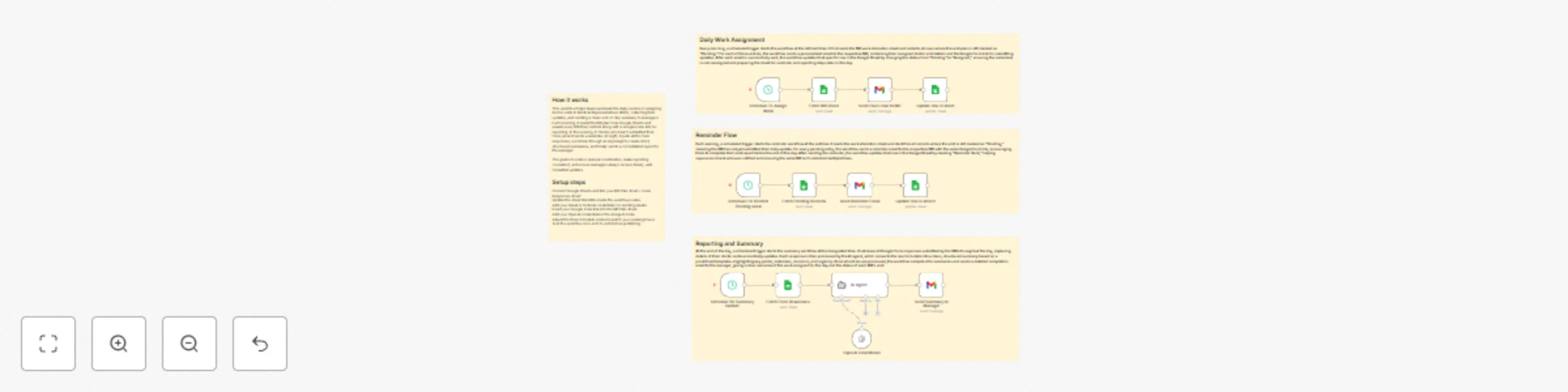 Workflow preview: Automate medical rep visit workflow with Google Sheets, Gmail & OpenAI summaries