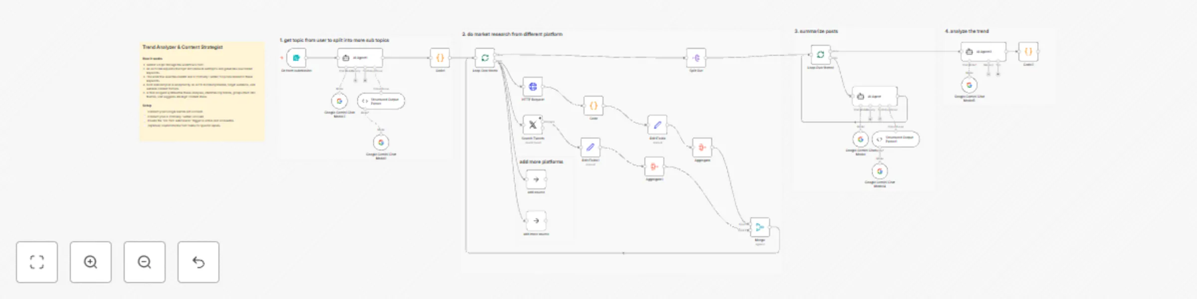 Workflow preview: Generate content strategy insights from Reddit & X using Gemini AI analysis