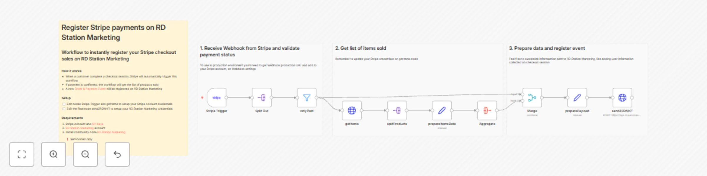 Workflow preview: Automate Stripe checkout sales tracking in RD Station Marketing