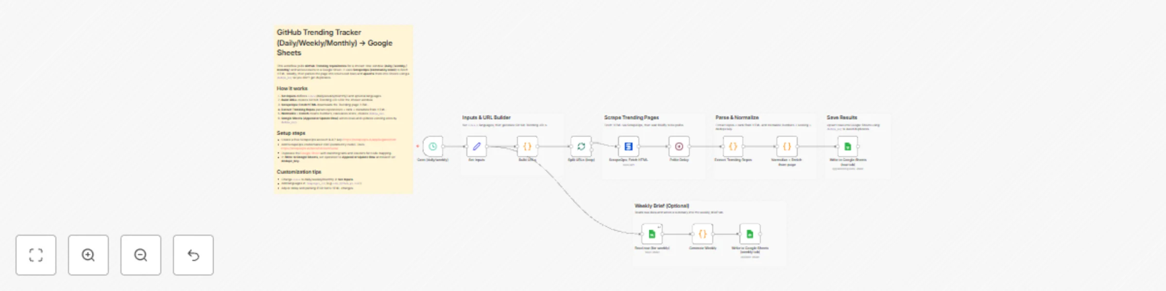 Workflow preview: Track GitHub trending repositories with ScrapeOps & Google Sheets