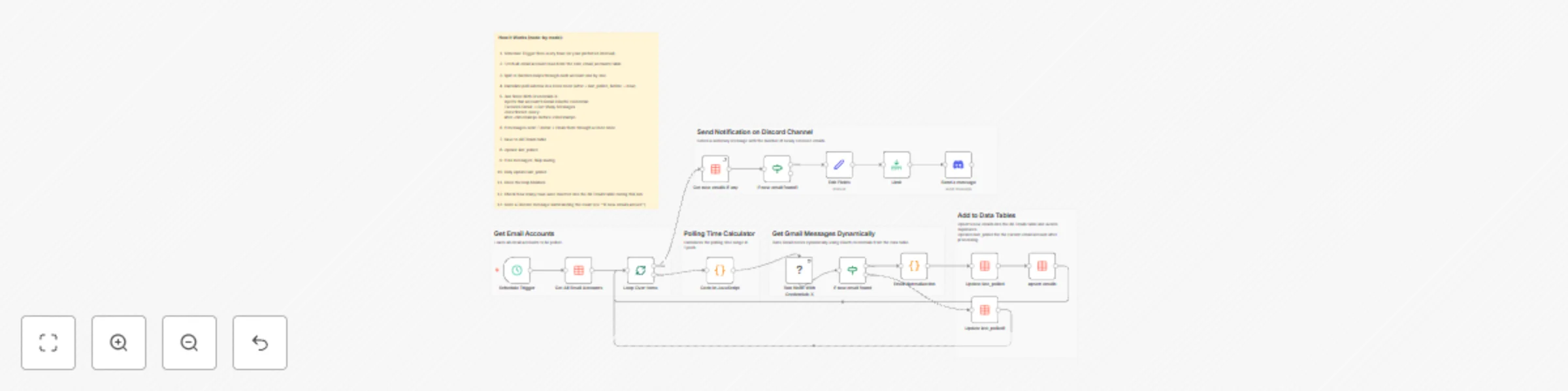 Workflow preview: Poll multiple Gmail accounts with unified data table storage & Discord notifications