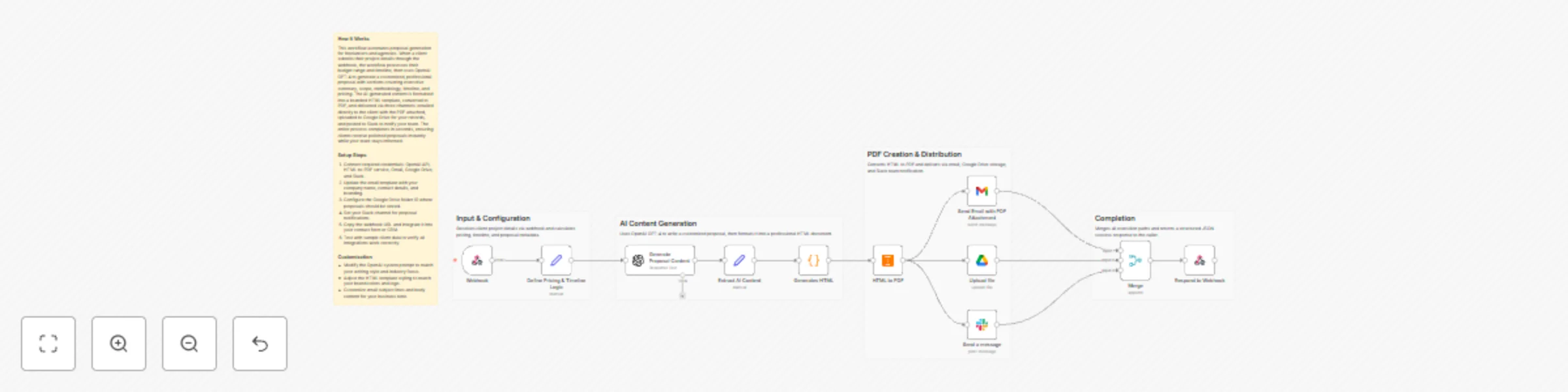 Workflow preview: Generate AI proposals as PDFs with GPT-4, Gmail, Google Drive and Slack