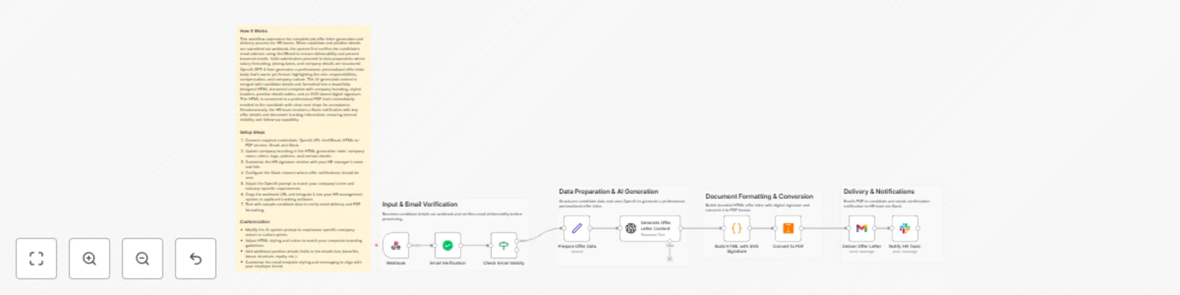 Workflow preview: Generate verified job offer letters with OpenAI, Gmail and Slack