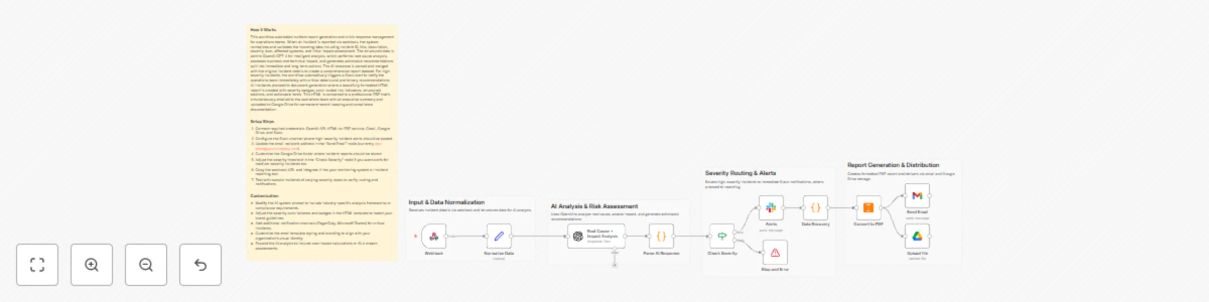 Workflow preview: Generate AI incident reports with GPT-4, Slack alerts, Gmail and PDF export