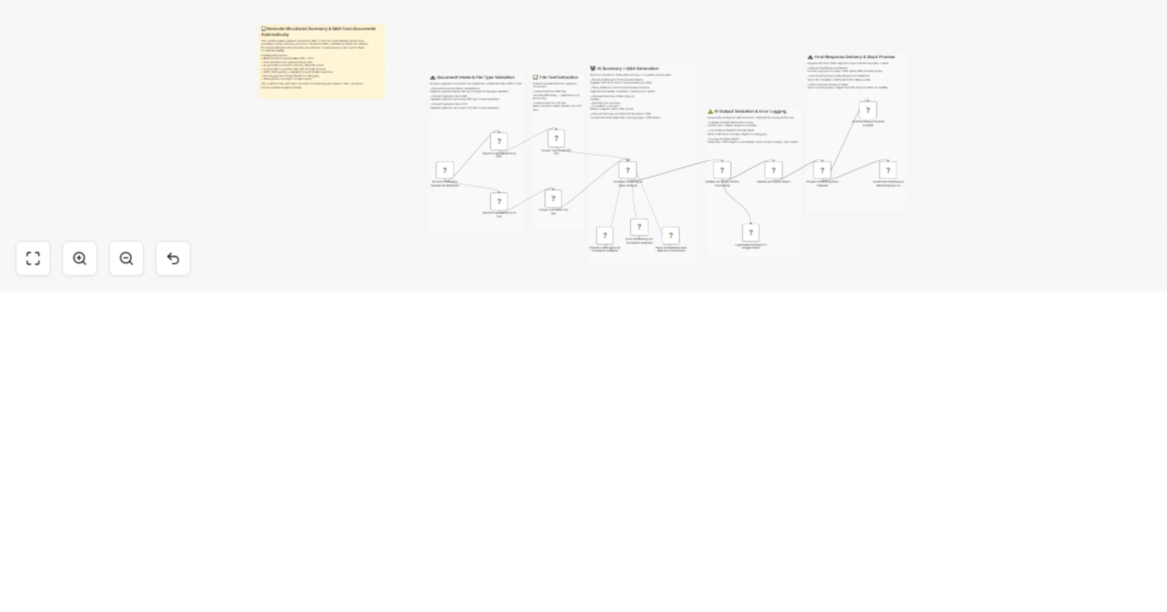 Generate document summaries & Q&As from PDF/TXT using GPT-4o with Slack alerts preview