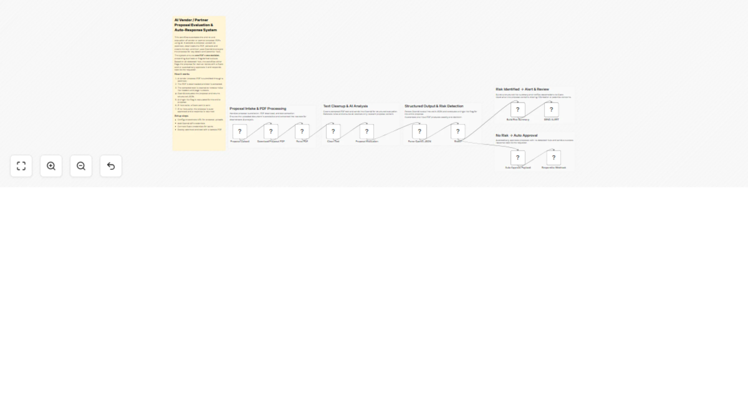 Evaluate vendor PDFs with OpenAI and auto-respond via Slack and webhook preview
