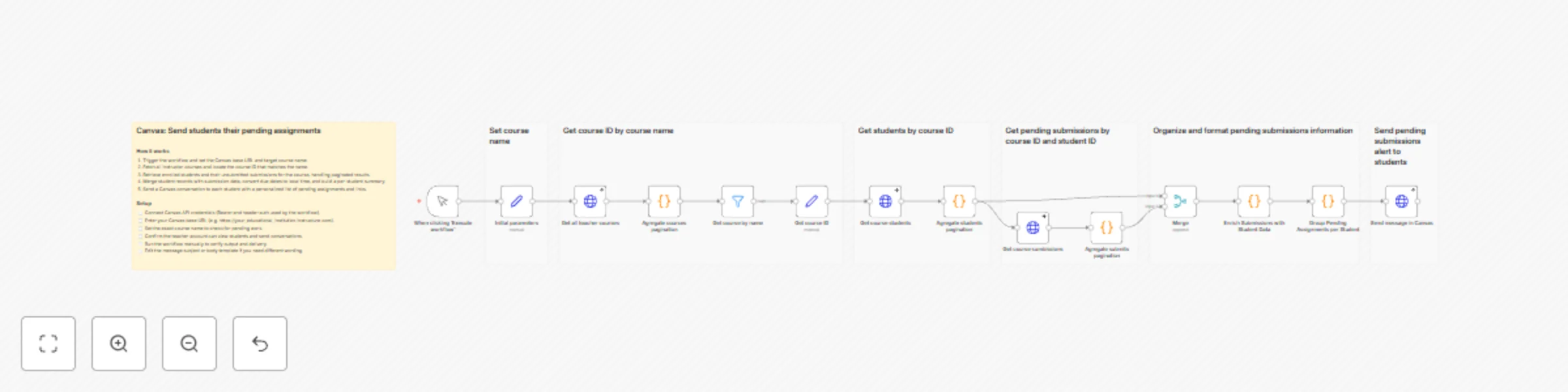 Workflow preview: Automate personalized assignment reminders for students with Canvas