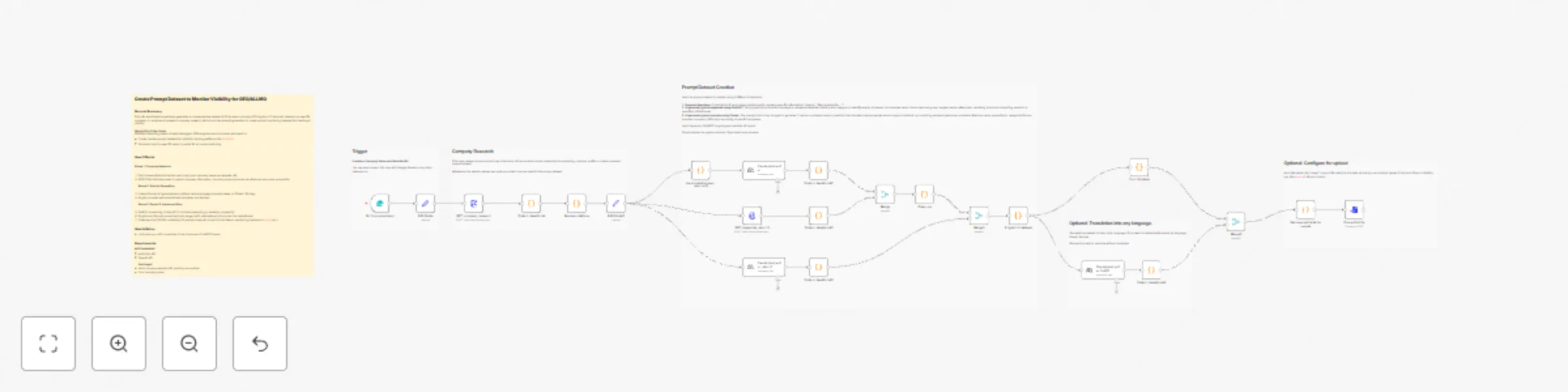 Workflow preview: Generate AI search visibility datasets with Claude and GPT for tracking platforms