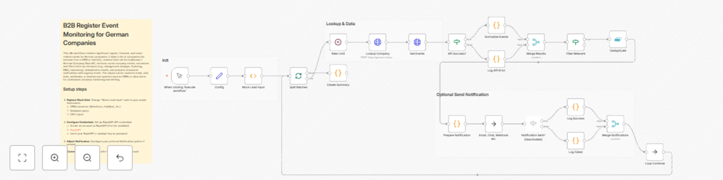 Workflow preview: Monitor German company register & financial events with Implisense API & notifications
