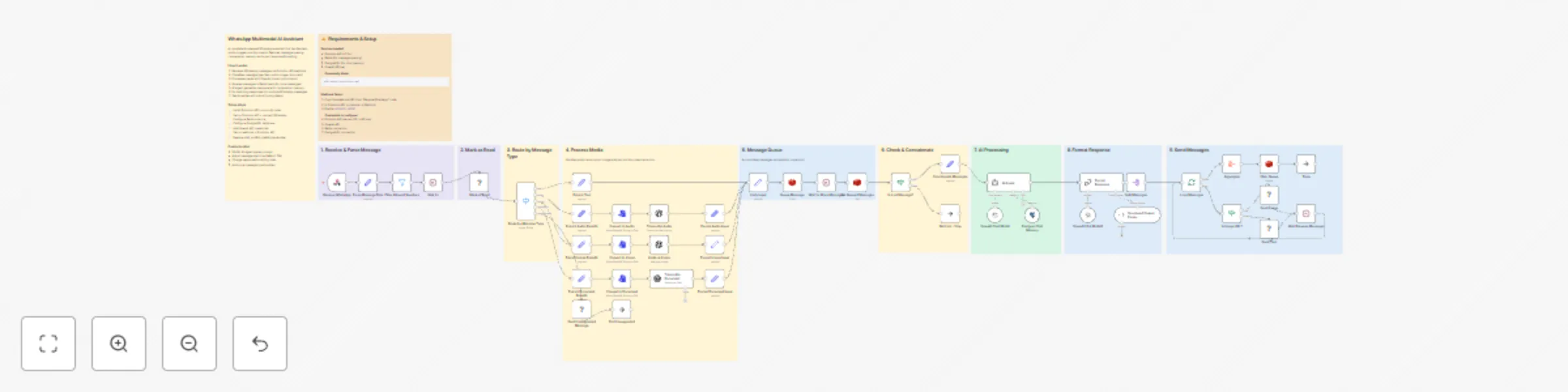 Workflow preview: Build a WhatsApp assistant for text, audio & images using GPT-4o & Evolution API