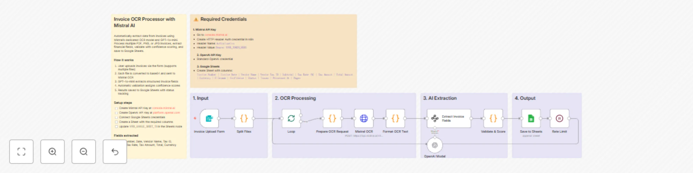 Workflow preview: Mistral OCR, GPT-4o-mini, and Google Sheets integration for enhanced data processing