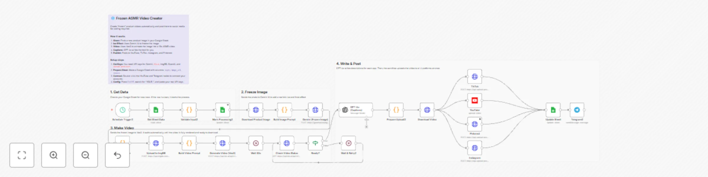 Workflow preview: Generate frozen ASMR product videos with Gemini, Veo3, GPT-4o and post to YouTube, TikTok, Instagram and Pinterest