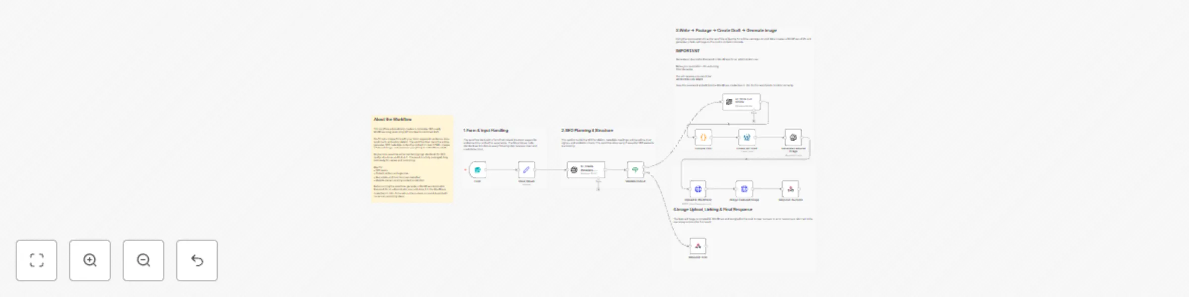 Workflow preview: Generate E-E-A-T SEO blog drafts for WordPress with OpenAI