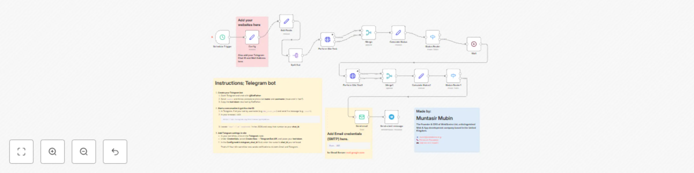 Workflow preview: Website downtime monitoring with smart alerts via Telegram & Email