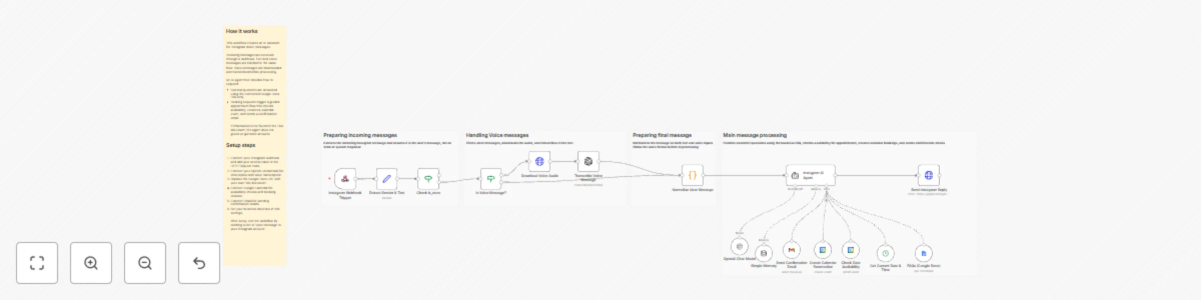 Workflow preview: Book beauty appointments and answer FAQs with GPT-4, Google Calendar, Gmail, and Instagram
