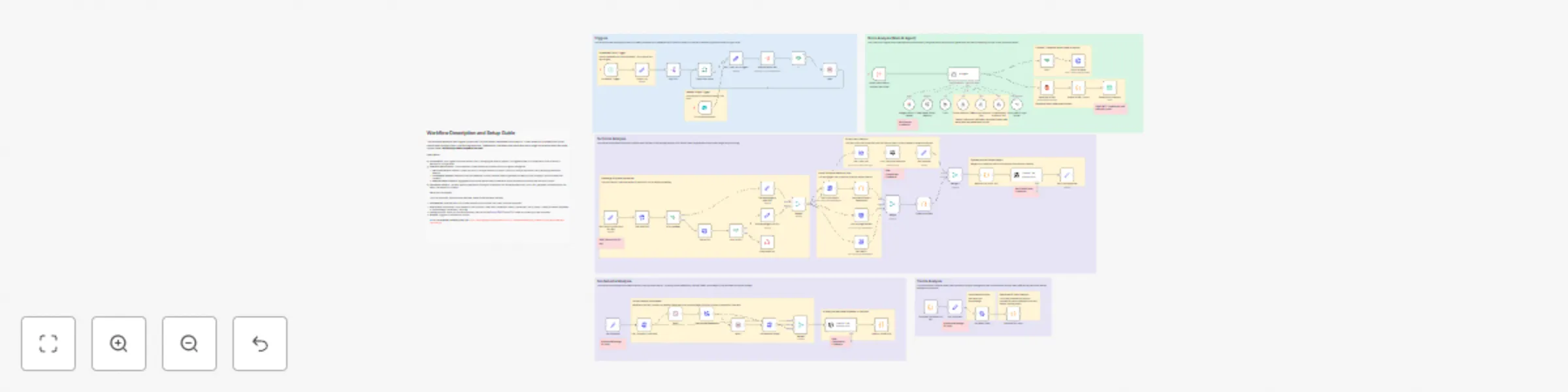 Workflow preview: Generate AI stock reports w/ fundamental, technical, & news analysis (Free APIs)
