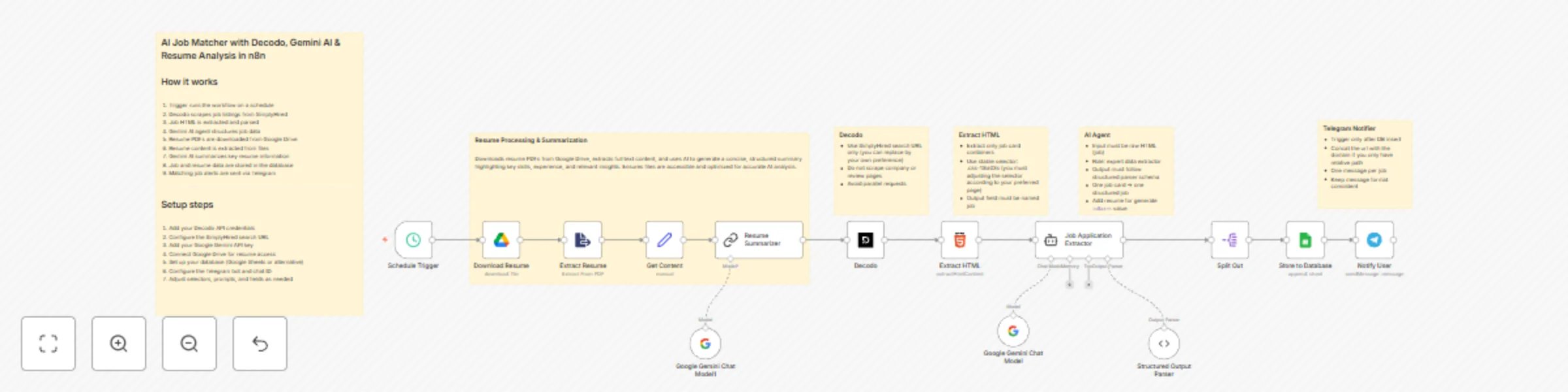 Workflow preview: Automate job matching with Gemini AI, Decodo scraping & resume analysis to Telegram