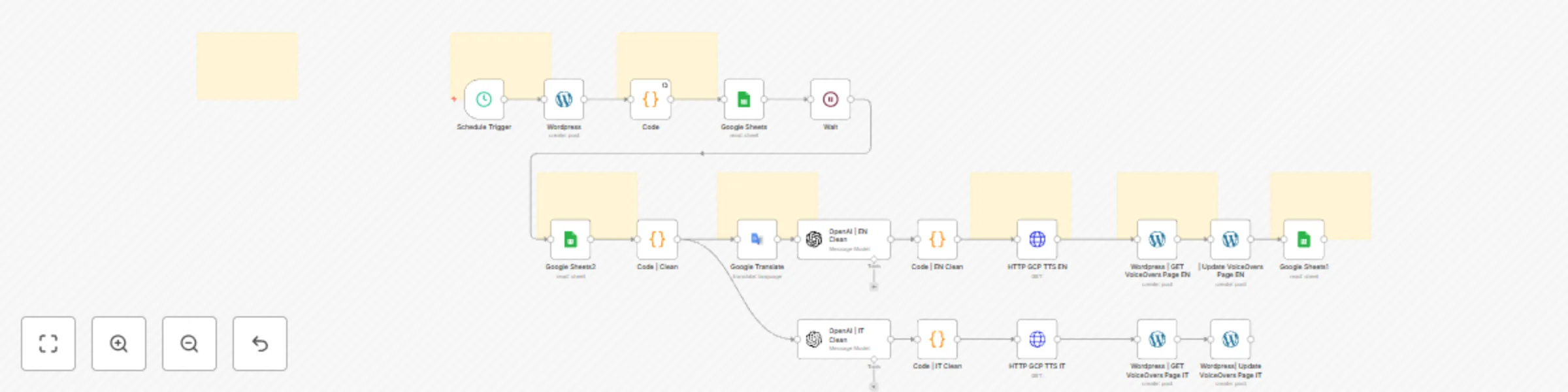 Workflow preview: Convert WordPress articles to multilingual voiceovers with Google TTS and OpenAI