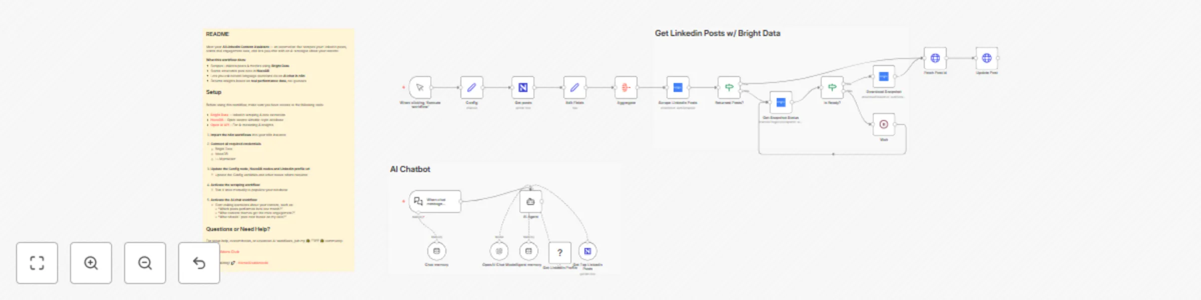 Workflow preview: Analyze LinkedIn content performance with OpenAI, Bright Data and NocoDB
