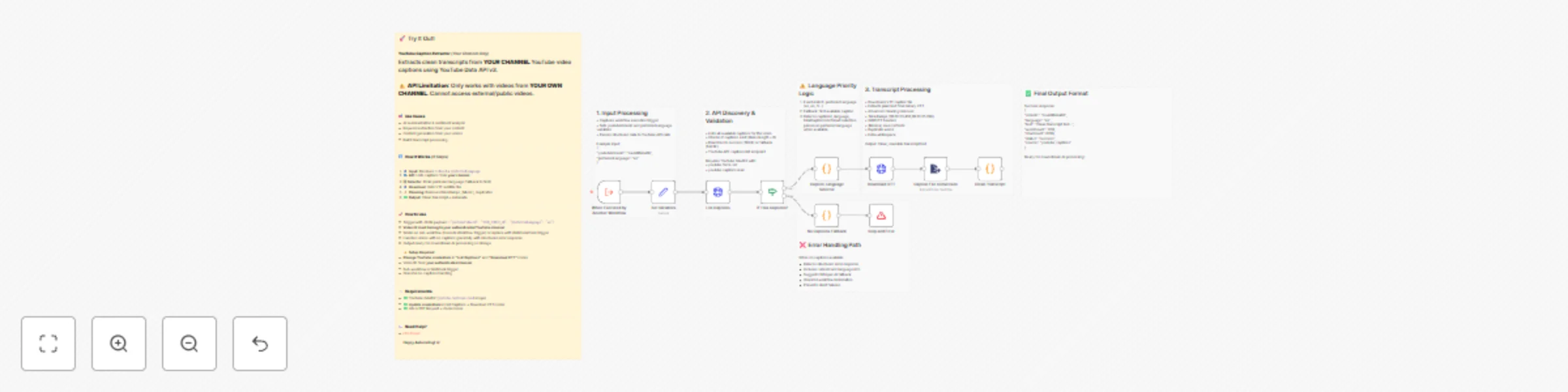 Workflow preview: Extract clean transcripts from your YouTube channel videos using Data API