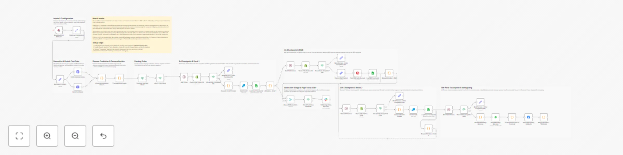 Workflow preview: Recover Shopify abandoned carts with email, SMS, WhatsApp & Facebook retargeting